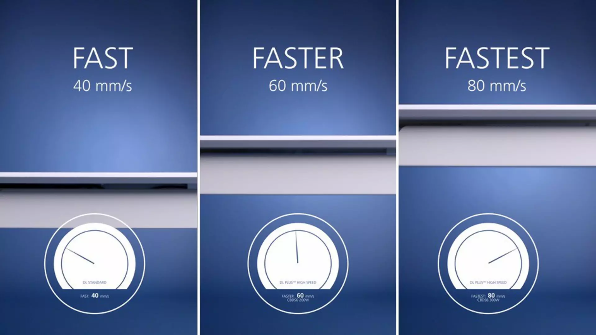 Fast columns with different speeds up to 80 mm/s and clock