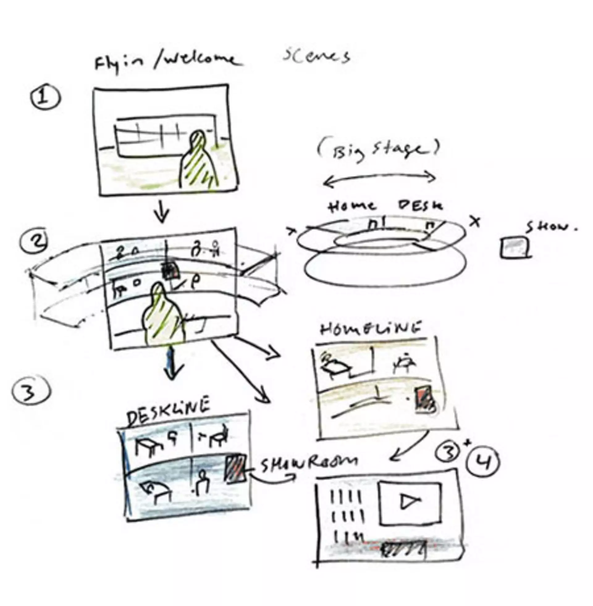 A collage of the initial concept sketches, depicting the design ideas that led to the creation of the interactive LINAK online showroom.