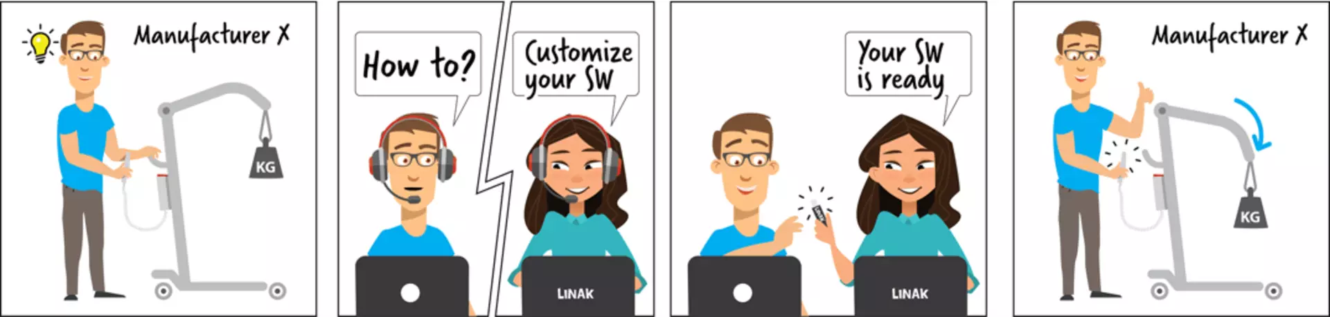 LINAK customised software SoftCon2