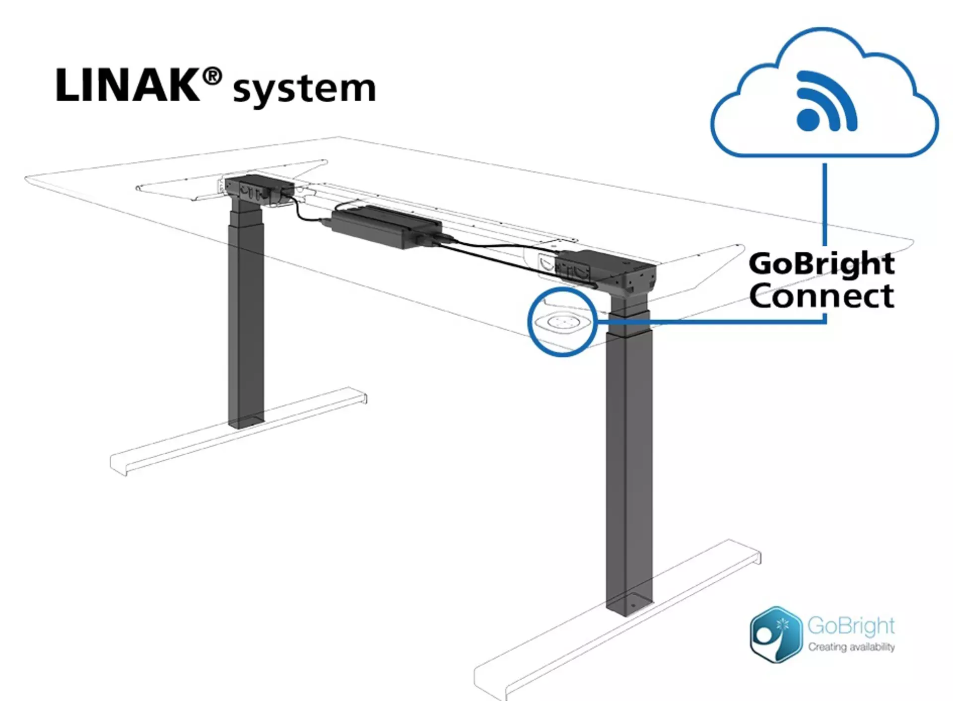 Easily integrate office desks with customised booking systems