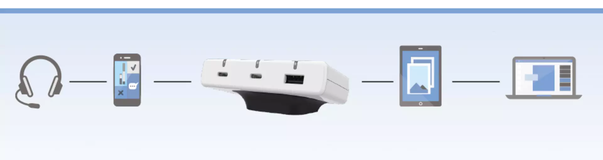 Desk2Device USB Charger draws power from the CBD6S Control box, works with almost any USB device