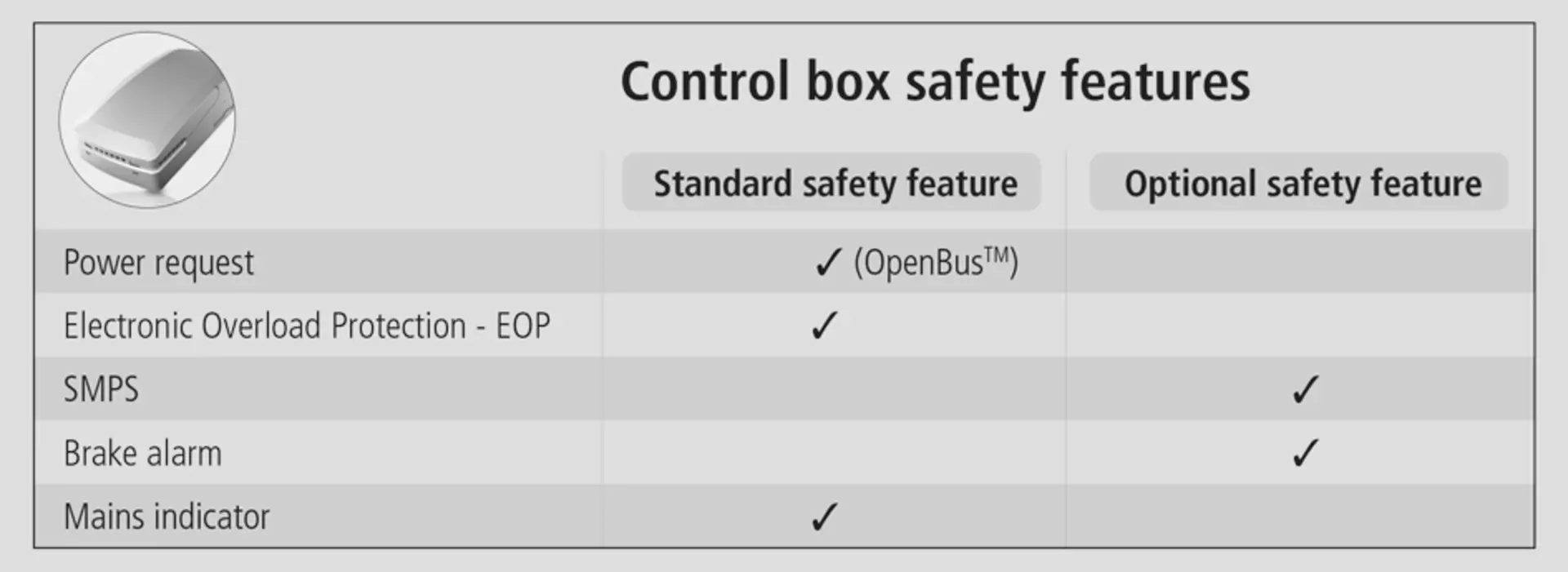 Control box safety features