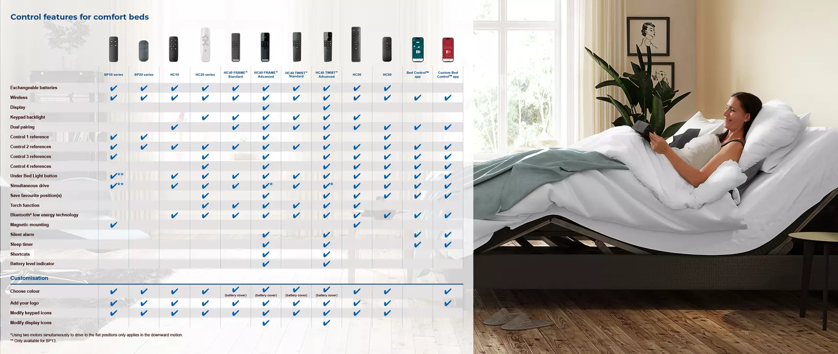 Comparison table of comfort furniture hand controls for beds, recliners or sofas.