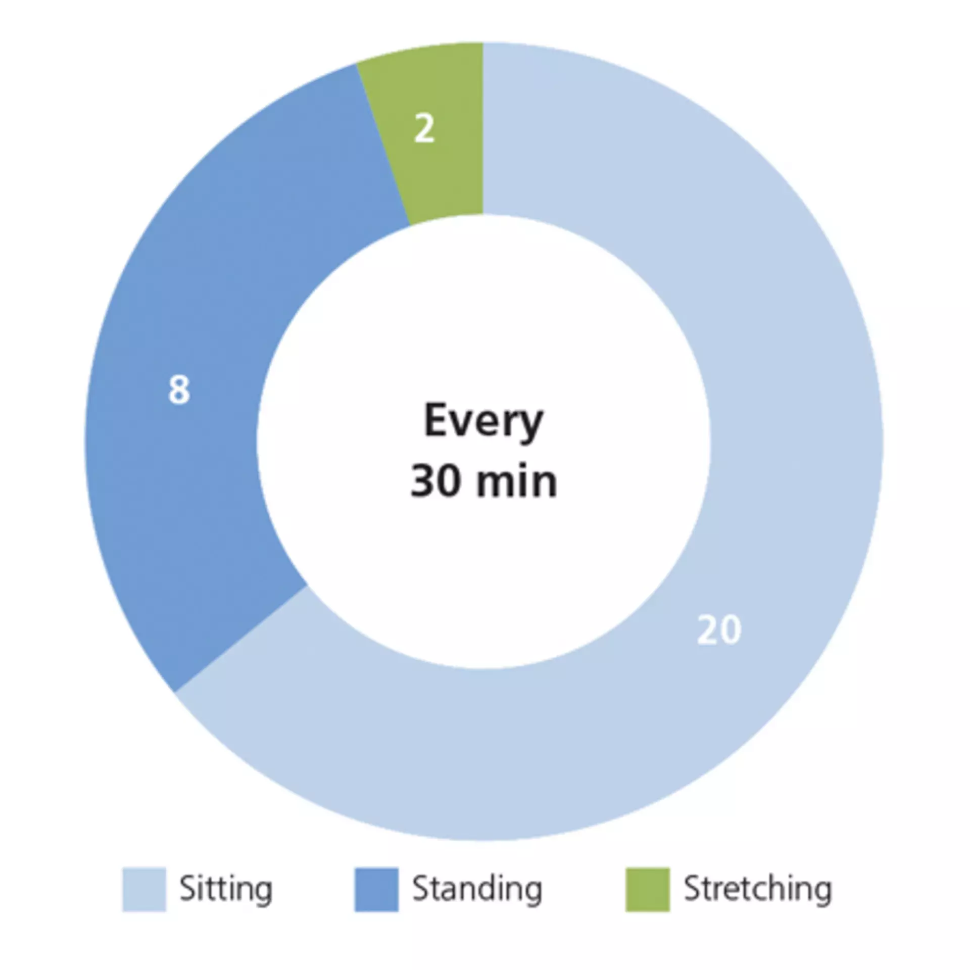 Make office workers stay active and healthy