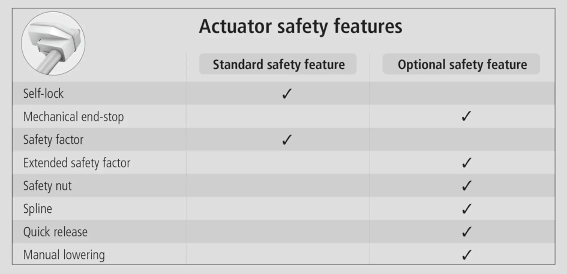 Overview of actuator safety features